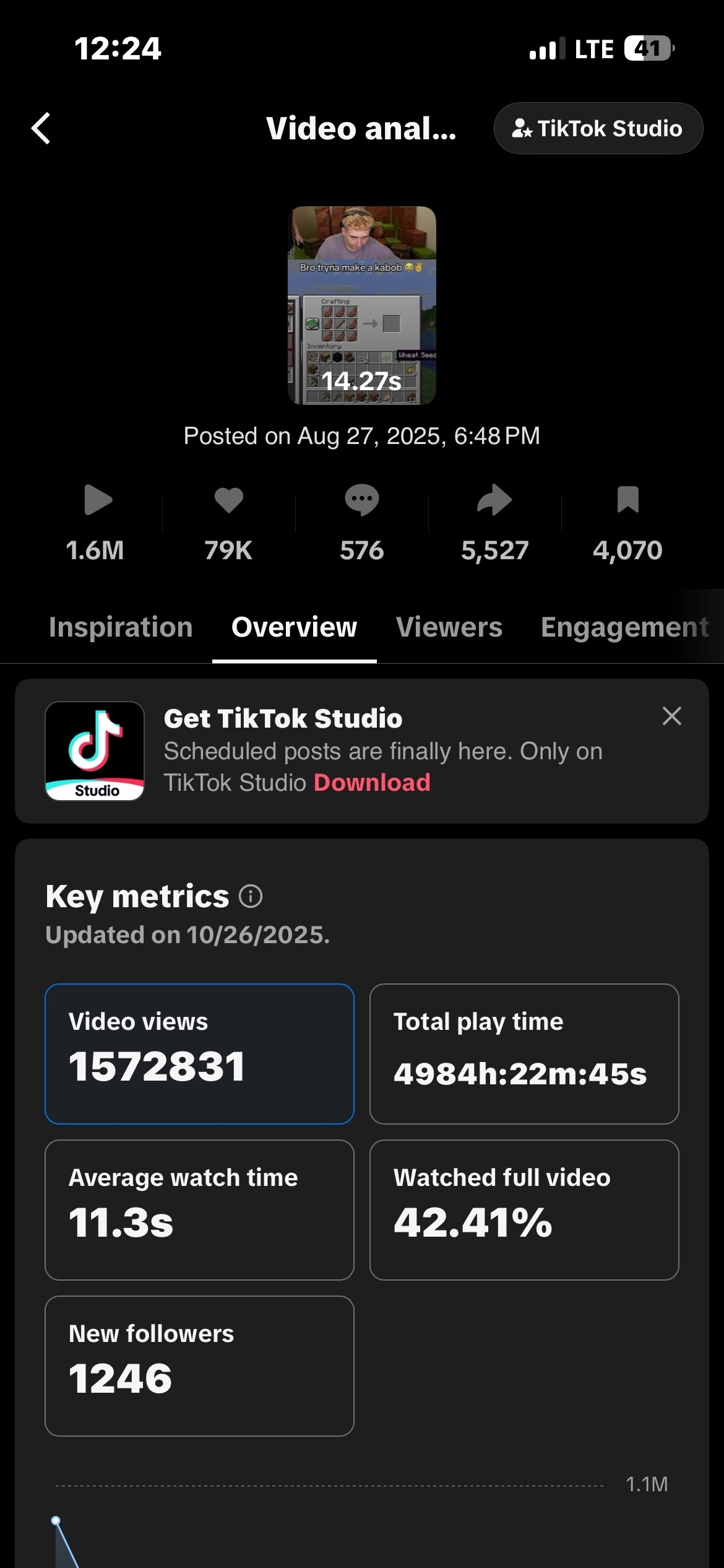 Lacy TikTok single video analytics Aug 27