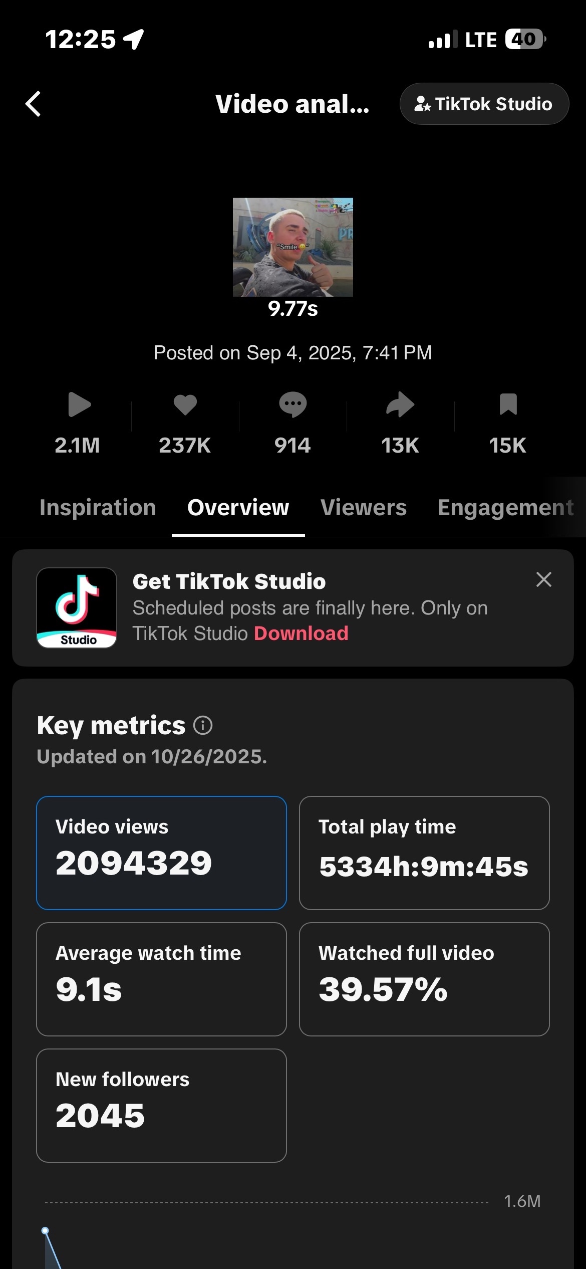 Lacy TikTok single video analytics Sep 4