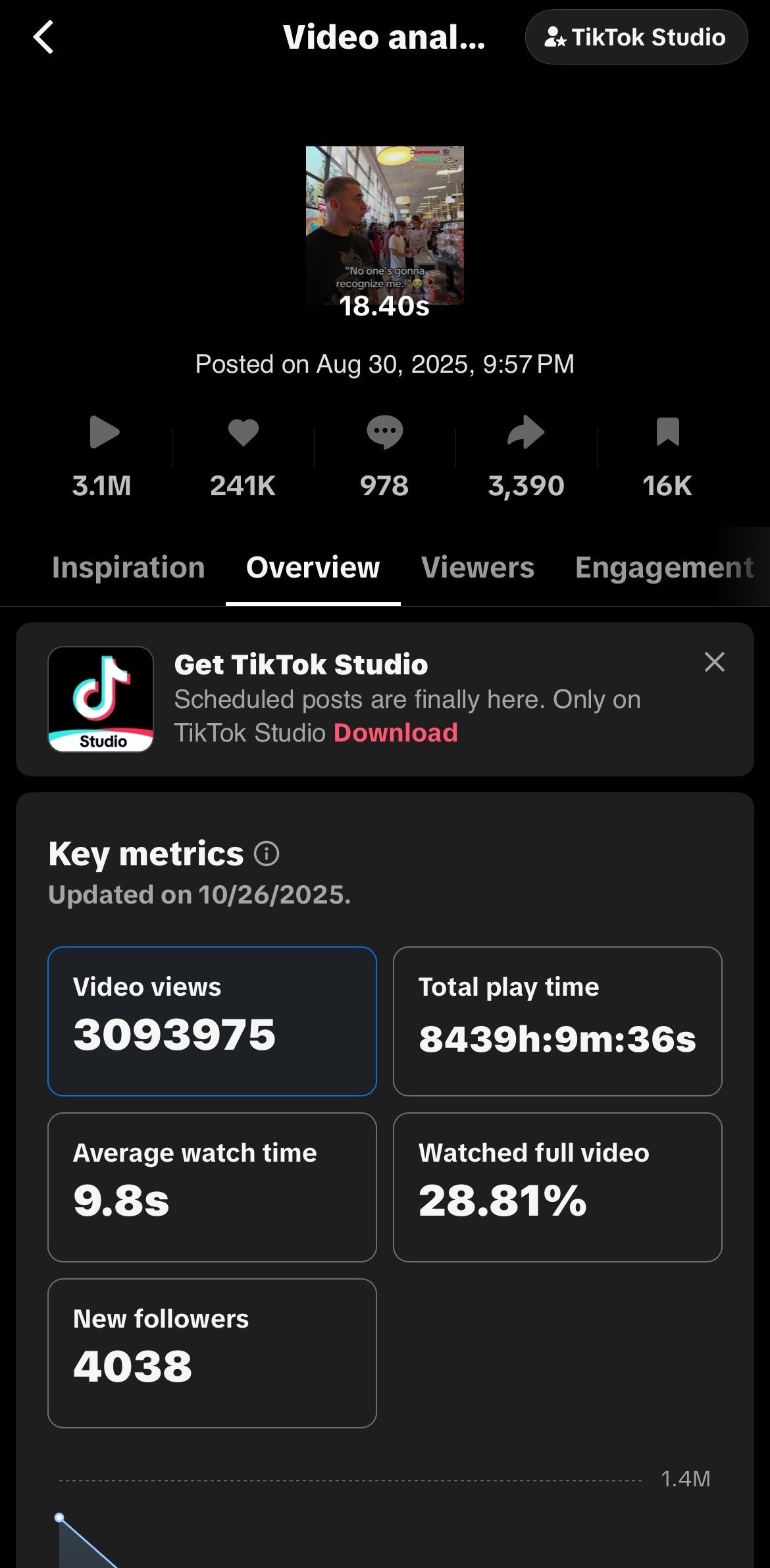 Lacy TikTok single video analytics