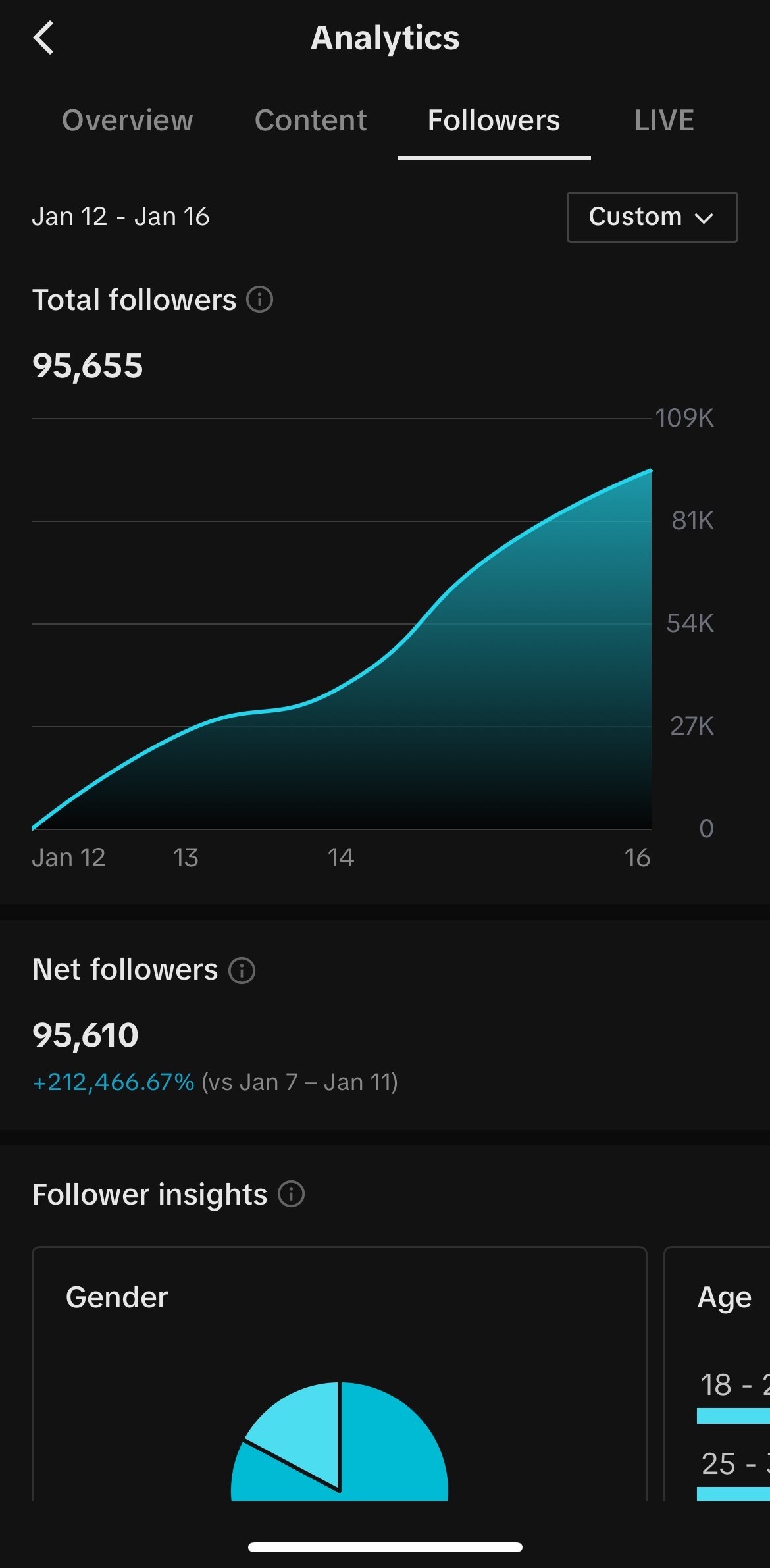 rayasianboy TikTok followers analytics